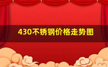 430不锈钢价格走势图