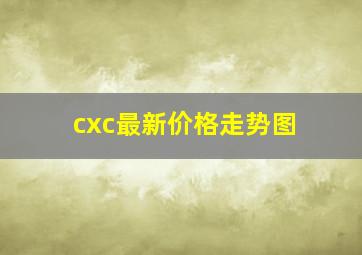 cxc最新价格走势图