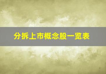 分拆上市概念股一览表