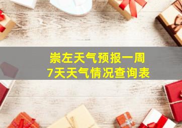 崇左天气预报一周7天天气情况查询表