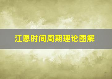 江恩时间周期理论图解