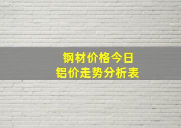 钢材价格今日铝价走势分析表